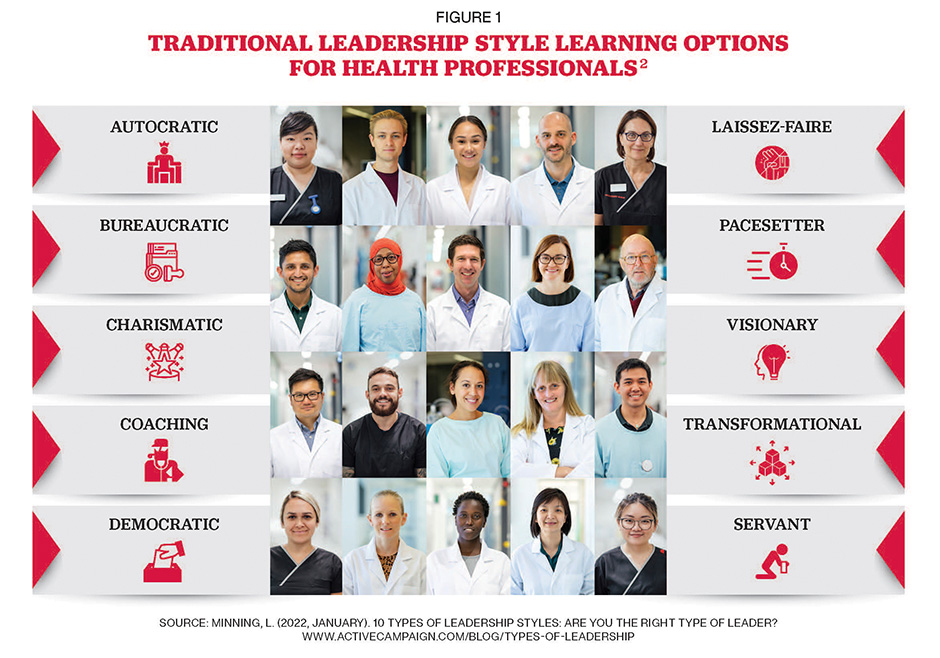 Figure 1 of agile leadership in the lead story showing Traditional Leadership Style Learning Options for Health Professionals